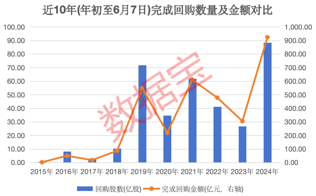 天赐材料等深市公司积极回购增持