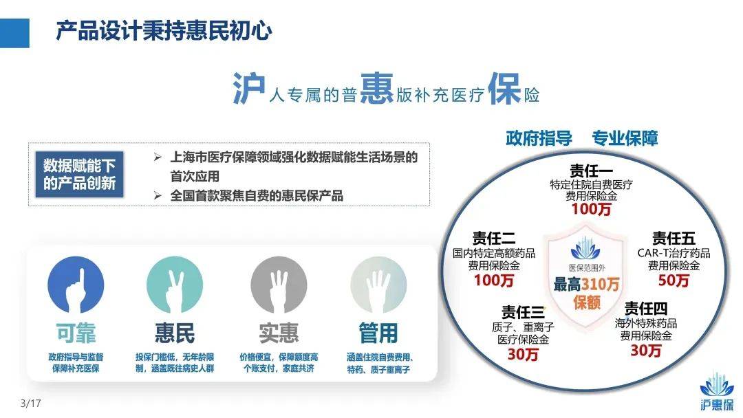 民盟上海市委建议：推动商业健康险支持创新药发展，增设“沪惠保”升级版