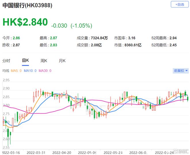 大摩：下调中国中免目标价至55港元 下调营收及盈利预测