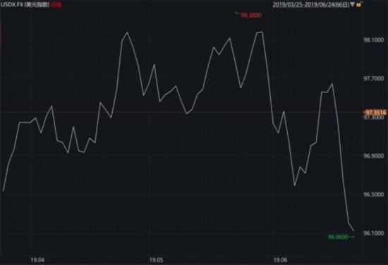 美银称美元被大幅高估 但短期之内料保持强劲