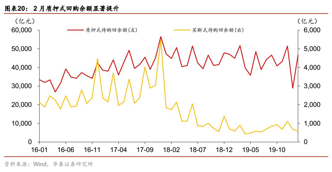 华泰证券完成发行32亿元短期公司债券