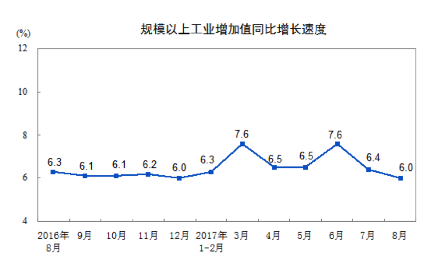 工业经济长期向好趋势不变