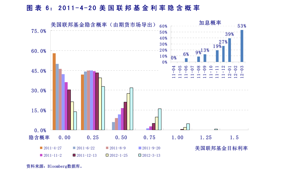 民生证券：市场在弱现实下出现回调，但结构性过热仍在