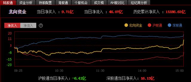 1月14日操盘必读：影响股市利好或利空消息