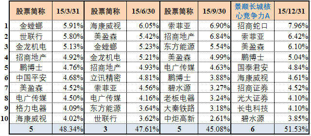 成长风格有望占优 景顺长城量化团队看好2025权益市场