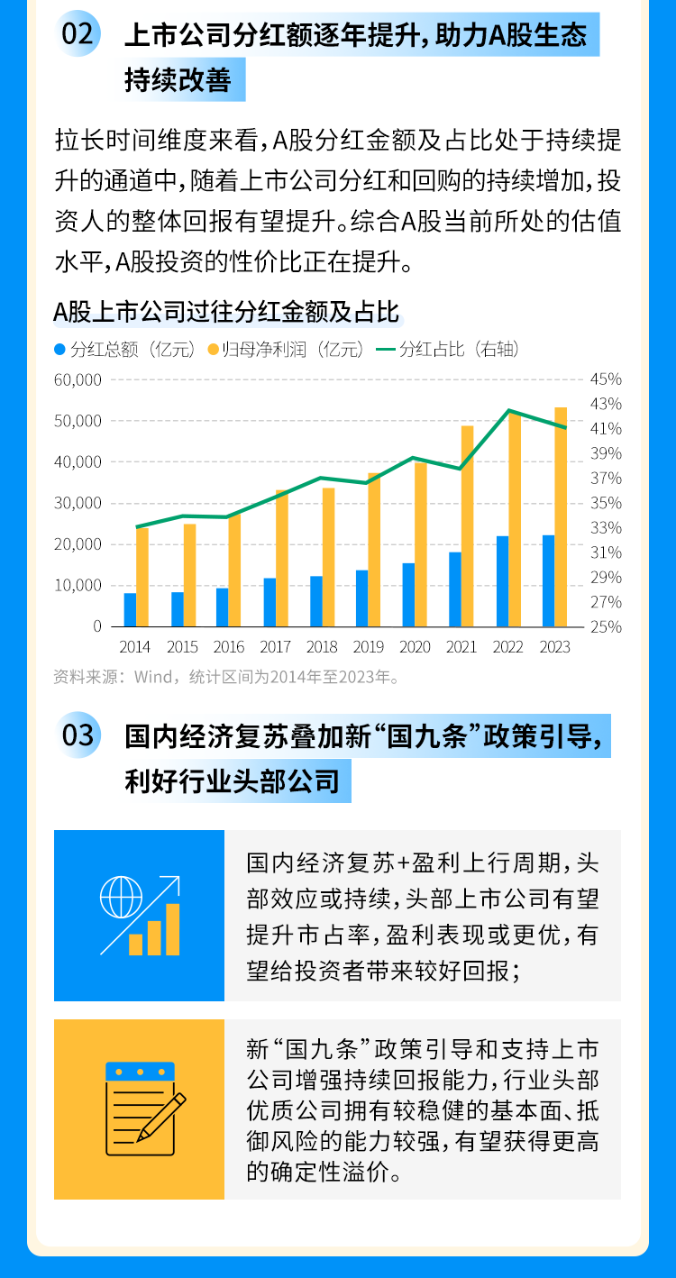 春季行情启动，摩根中证A500ETF（560530）直线拉升大涨近3%，十大重仓股全部上涨