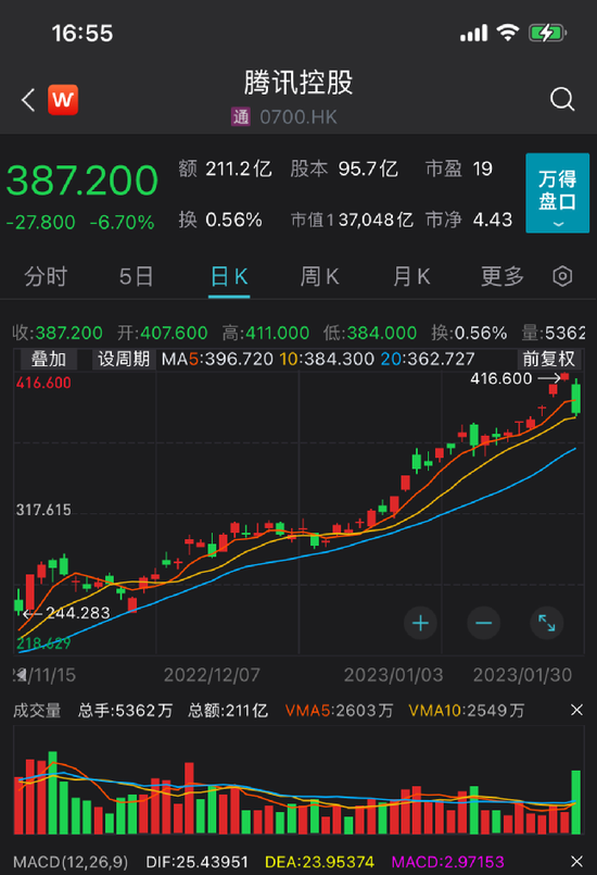 花旗：维持雅迪控股“买入”评级 目标价上调至16.1港元