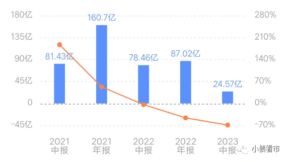 中国宏桥早盘涨超4% 公司净利润有望继续受益铝价上涨