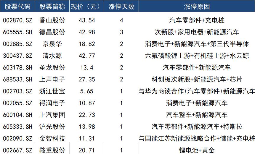 清水源（300437）被证监会立案，股民可索赔