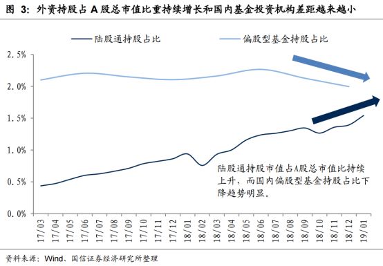 创金合信基金甘静芸：A股具备配置价值 重视中长期资金入市对高股息、价值等风格的偏好