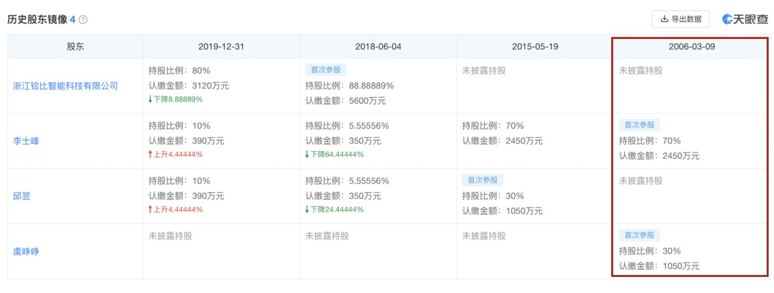 可粘贴式雷达传感器正式推出 罗技涨超5%