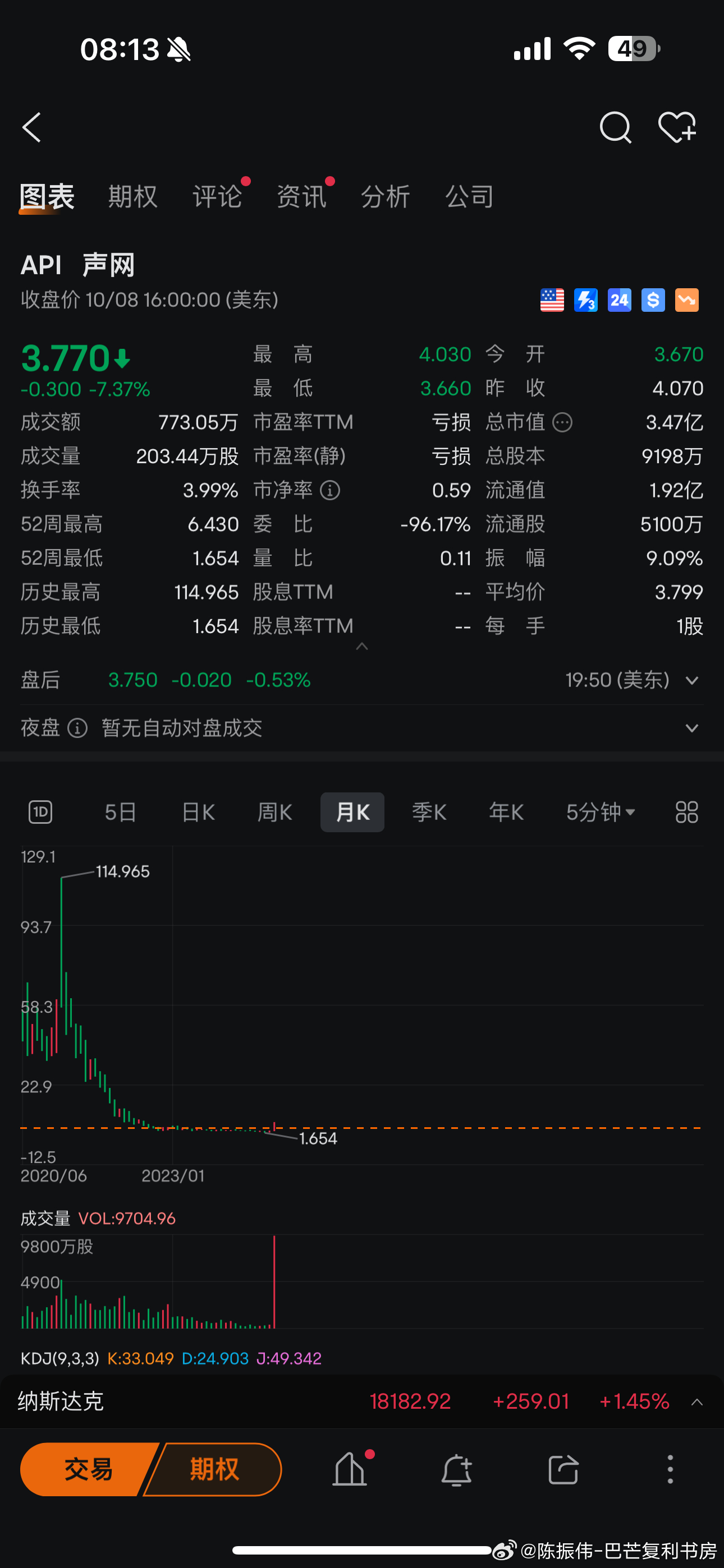 声网涨超11% 总市值超5.3亿美元