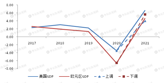 欧洲央行将存款利率下调25个基点至2.75% 符合预期