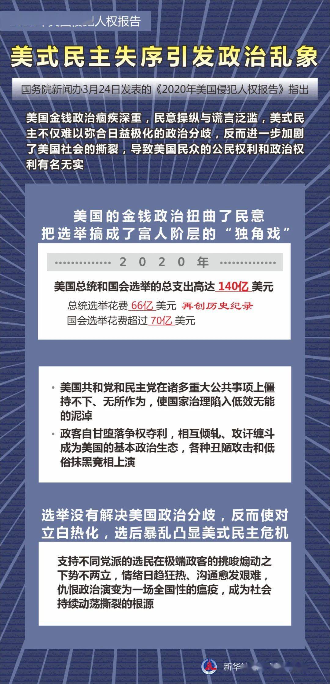 美国12月二手房签约量环比下降5.5% 逊于所有人预期