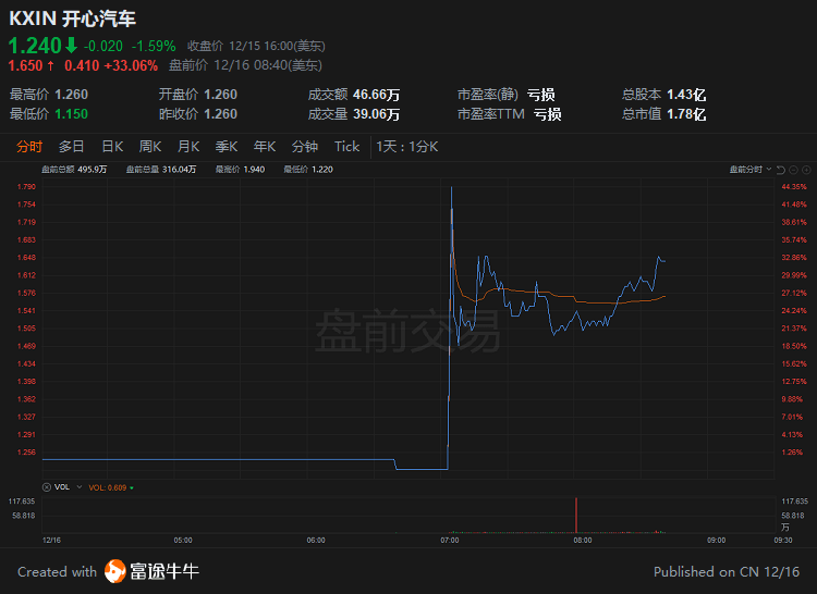 美股科技股盘前多数上涨，苹果涨约3%，英特尔涨约2%