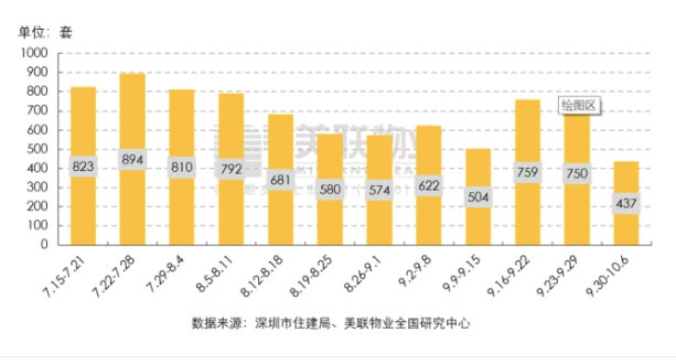 多地发力春节促销，节后楼市成交或有回升