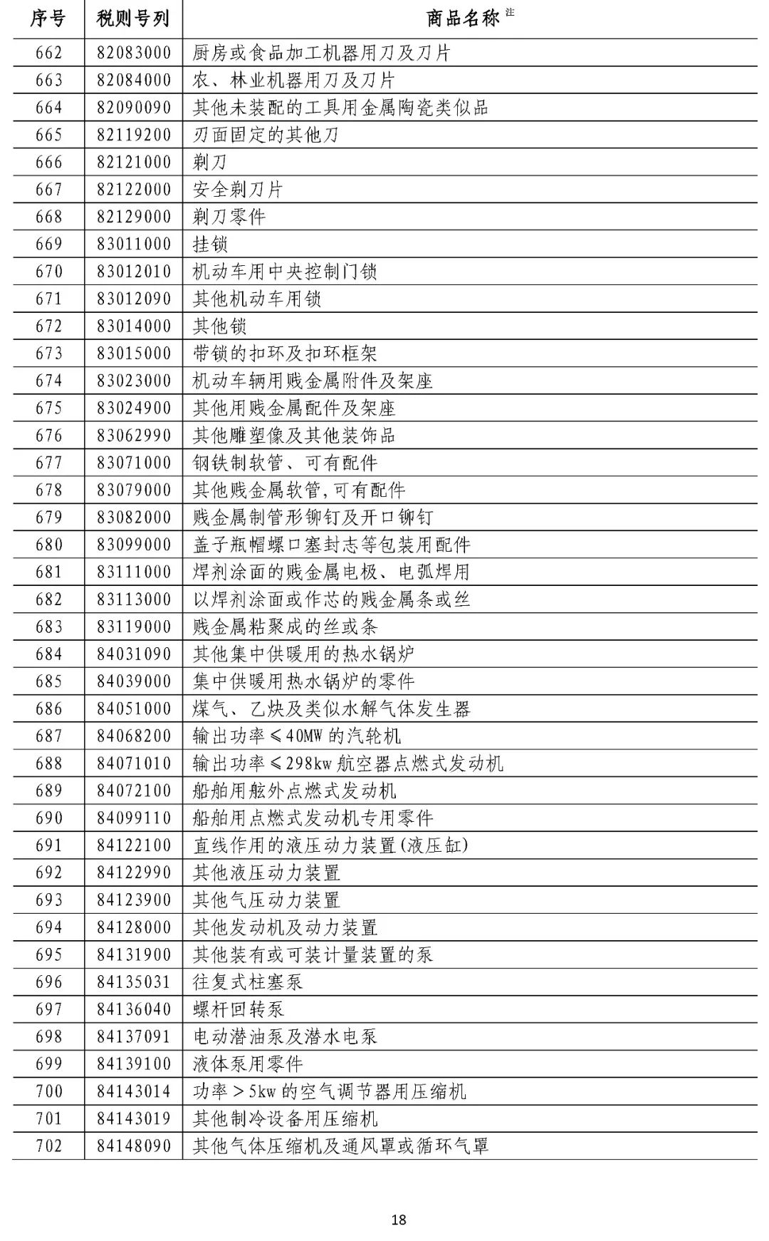 周日重大事件汇总|美宣布对中国商品加征10%关税，商务部回应