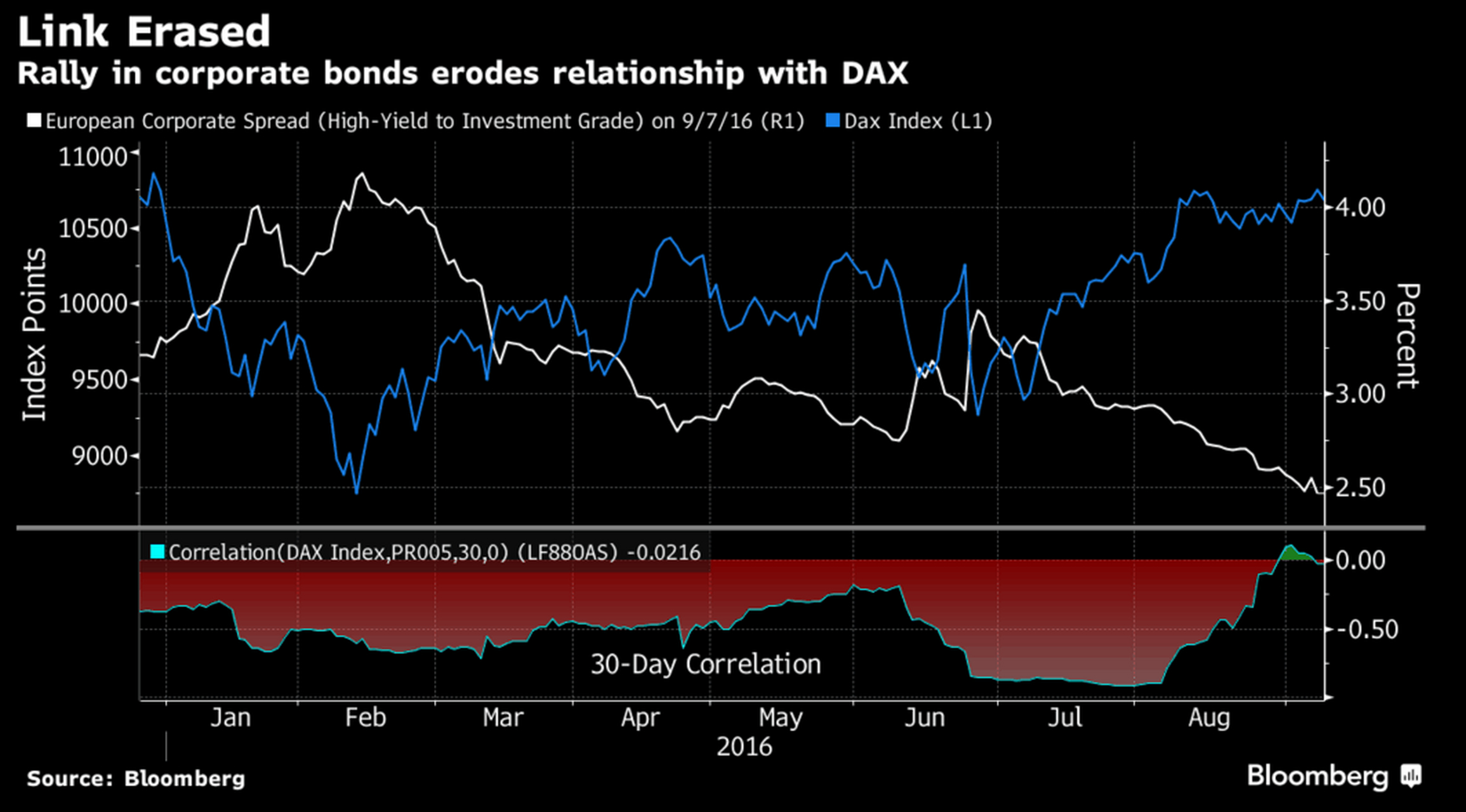 欧洲主要股指多数收涨 德国DAX30指数涨0.47%