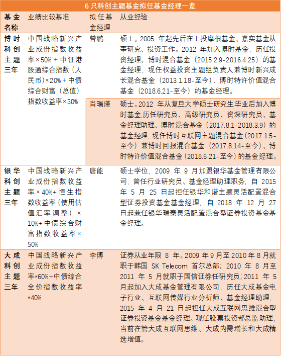 美国财政部将于2月18日发行首笔基准6周期国库券