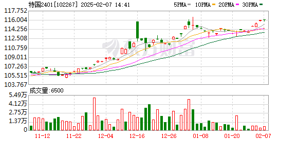 深交所：亚太精选ETF自14:11起至收市实施临时停牌