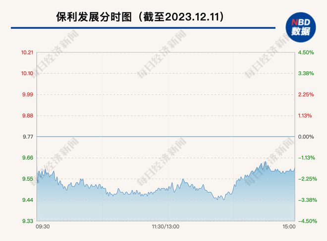 A股利好！回购增持贷款再扎堆