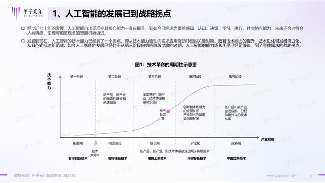 海通证券：AI全面落地的时代有望在DeepSeek系列模型的推动下加速到来