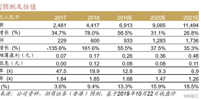 中金：维持好孩子国际“中性”评级 目标价上调70%至1.32港元