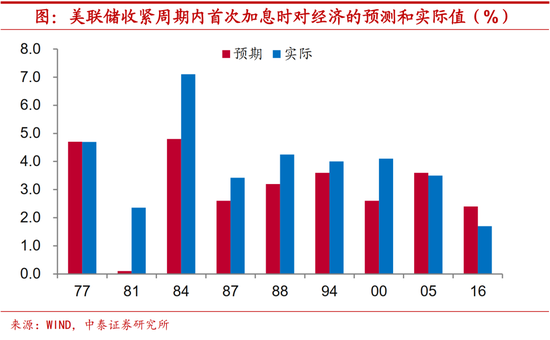 韩国智库大幅下调今年经济增长预期至1.6%