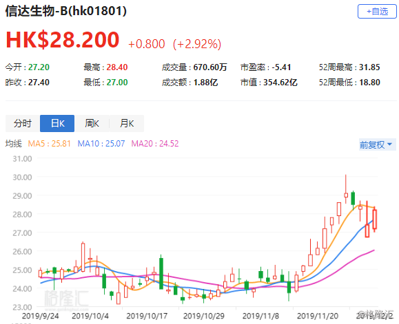 富达增持中国股票 押注“动物精神”回归和AI热潮