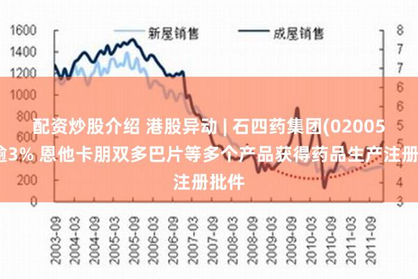 石药集团午后涨逾3% 恩益坦®新适应症获上市批准