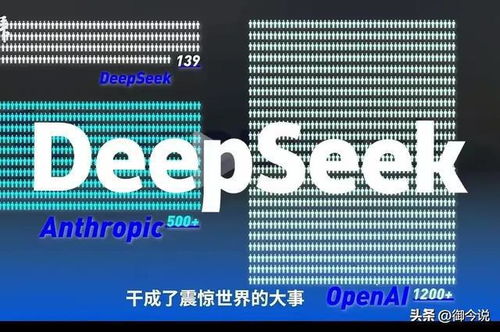 7天暴涨58%！DeepSeek指数引爆AI革命，开源战略撼动OpenAI霸权